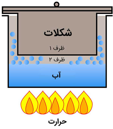 روش بن ماری کردن شکلات