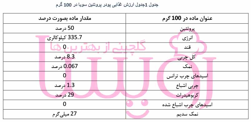 جدول ارزش غذایی 100 گرم پودر پروتئین سویا - فروشگاه اینترنتی رویسا