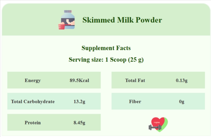 جدول ارزش غذایی شیر خشک اسکیم