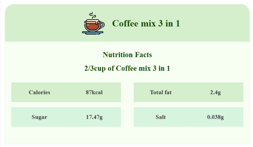 جدول ارزش غذایی کافی میکس 3 در 1